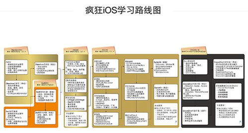 廣州iOS培訓(xùn)與應(yīng)用開發(fā)價(jià)格評(píng)測(cè) 瘋狂軟件與淘學(xué)培訓(xùn)對(duì)比