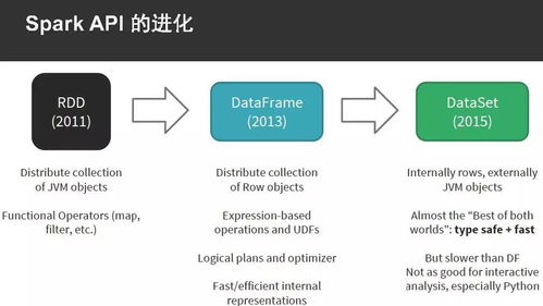 以Python為例，手把手教你Spark應用開發的軟件設計與實踐