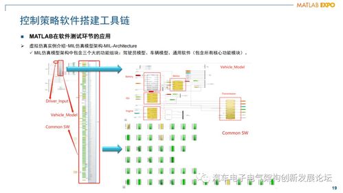 混動動力總成發(fā)動機(jī)管理控制器軟件架構(gòu)設(shè)計與開發(fā)