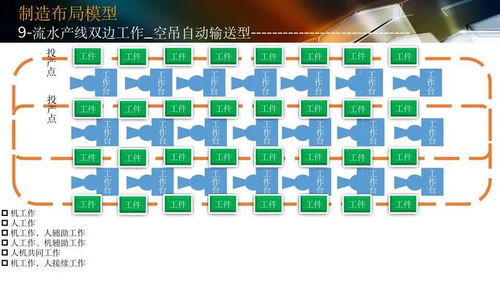 智能工廠設(shè)計規(guī)劃與軟件系統(tǒng)開發(fā) 構(gòu)建未來制造的數(shù)字化核心